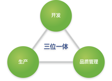 三位一體(tǐ)